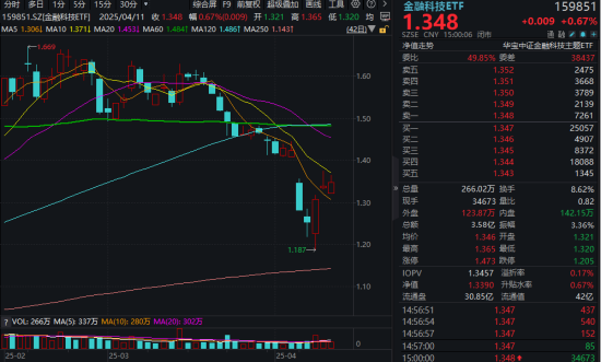 关税博弈下，金融科技涌现结构性机遇！