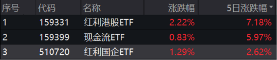 ETF日报：AI可能延续其去年来的趋势，继续成为今年的投资主线之一
