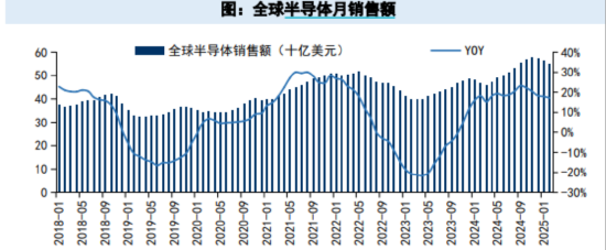ETF日报：AI可能延续其去年来的趋势，继续成为今年的投资主线之一