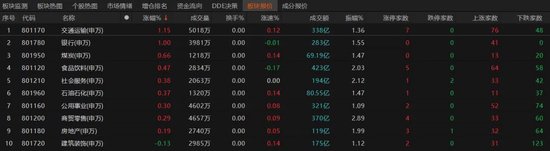 A股探底回升	，发生了什么？