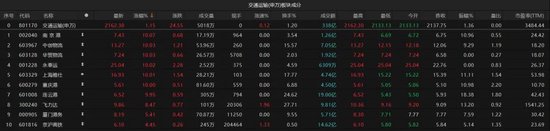 A股探底回升，发生了什么？