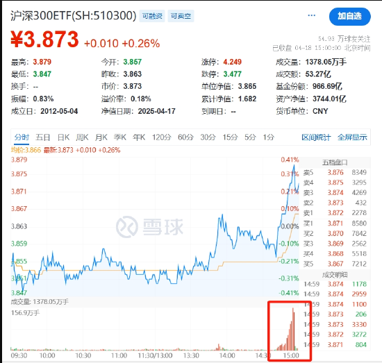 国家队护盘宽基ETF，游资炒作小体量ETF