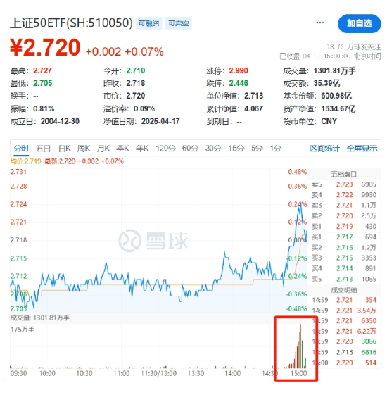 国家队护盘宽基ETF	，游资炒作小体量ETF