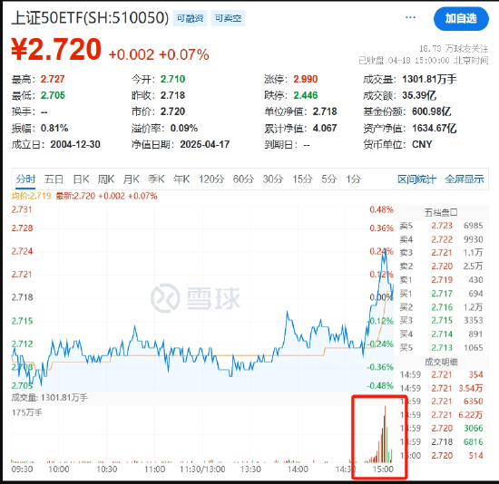国家队护盘宽基ETF，游资炒作小体量ETF