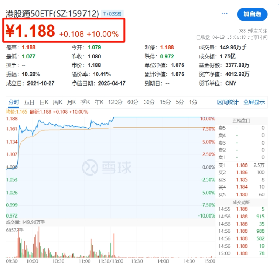 国家队护盘宽基ETF	，游资炒作小体量ETF