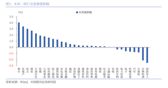 中国银河策略：A股震荡蓄势	，聚焦业绩线索