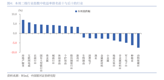 中国银河策略：A股震荡蓄势，聚焦业绩线索