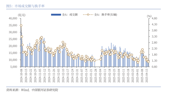 中国银河策略：A股震荡蓄势	，聚焦业绩线索