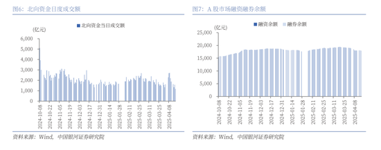 中国银河策略：A股震荡蓄势，聚焦业绩线索