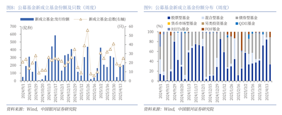 中国银河策略：A股震荡蓄势	，聚焦业绩线索