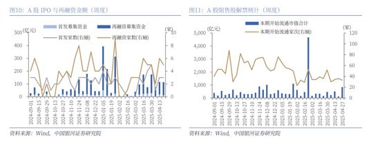 中国银河策略：A股震荡蓄势，聚焦业绩线索
