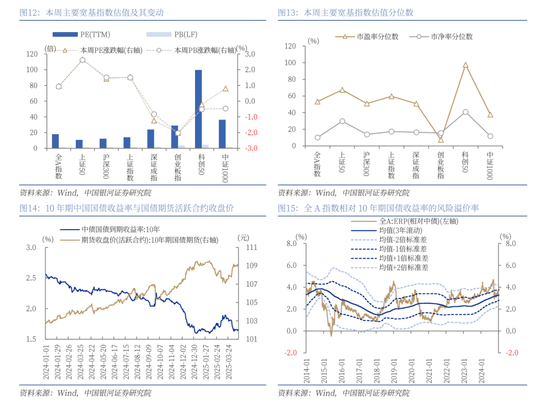 中国银河策略：A股震荡蓄势	，聚焦业绩线索