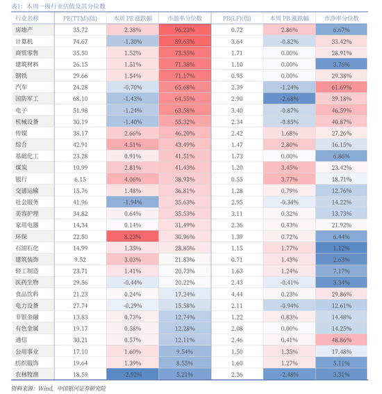 中国银河策略：A股震荡蓄势	，聚焦业绩线索