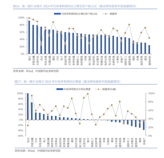 中国银河策略：A股震荡蓄势，聚焦业绩线索