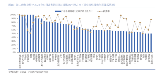 中国银河策略：A股震荡蓄势，聚焦业绩线索