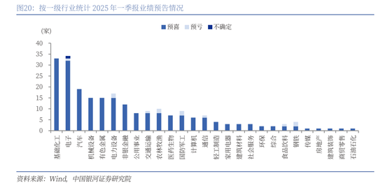 中国银河策略：A股震荡蓄势，聚焦业绩线索