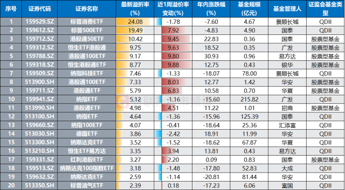 年涨幅跑赢9成股！黄金系ETF热度飙升，股票型涨势更凌厉