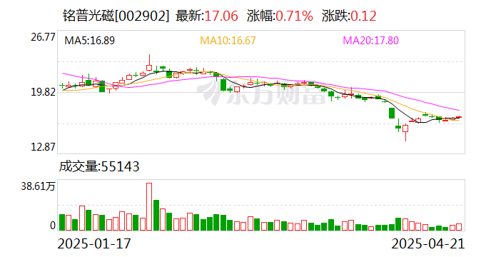 铭普光磁：公司构建了从半导体TO封装、光器件到光模块制造的完整产业链