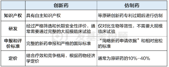 聊聊创新药与“困境反转”的底层逻辑