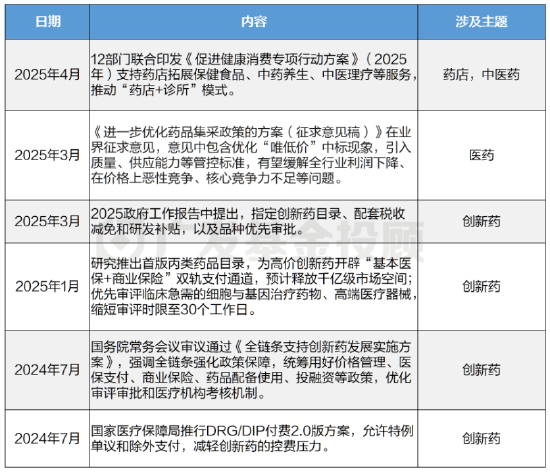 聊聊创新药与“困境反转”的底层逻辑
