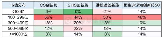 聊聊创新药与“困境反转	”的底层逻辑