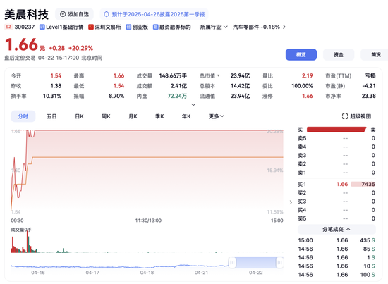 再次出售园林资产，美晨科技要聚焦汽车零部件业务