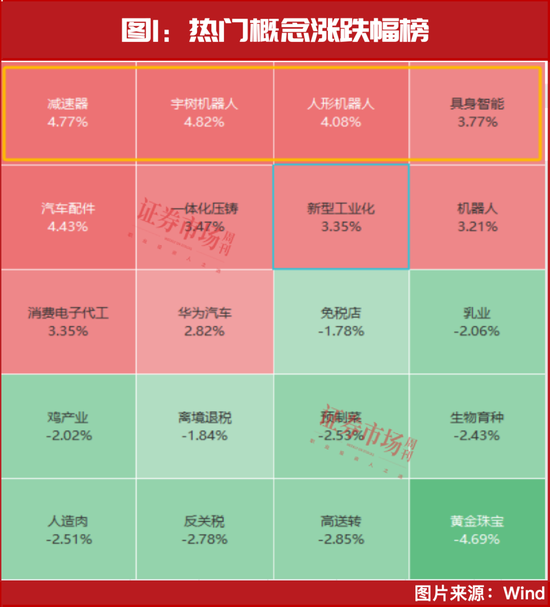 就这一股	，大摩	、小摩联合买了一个亿！