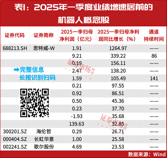 就这一股	，大摩	、小摩联合买了一个亿！
